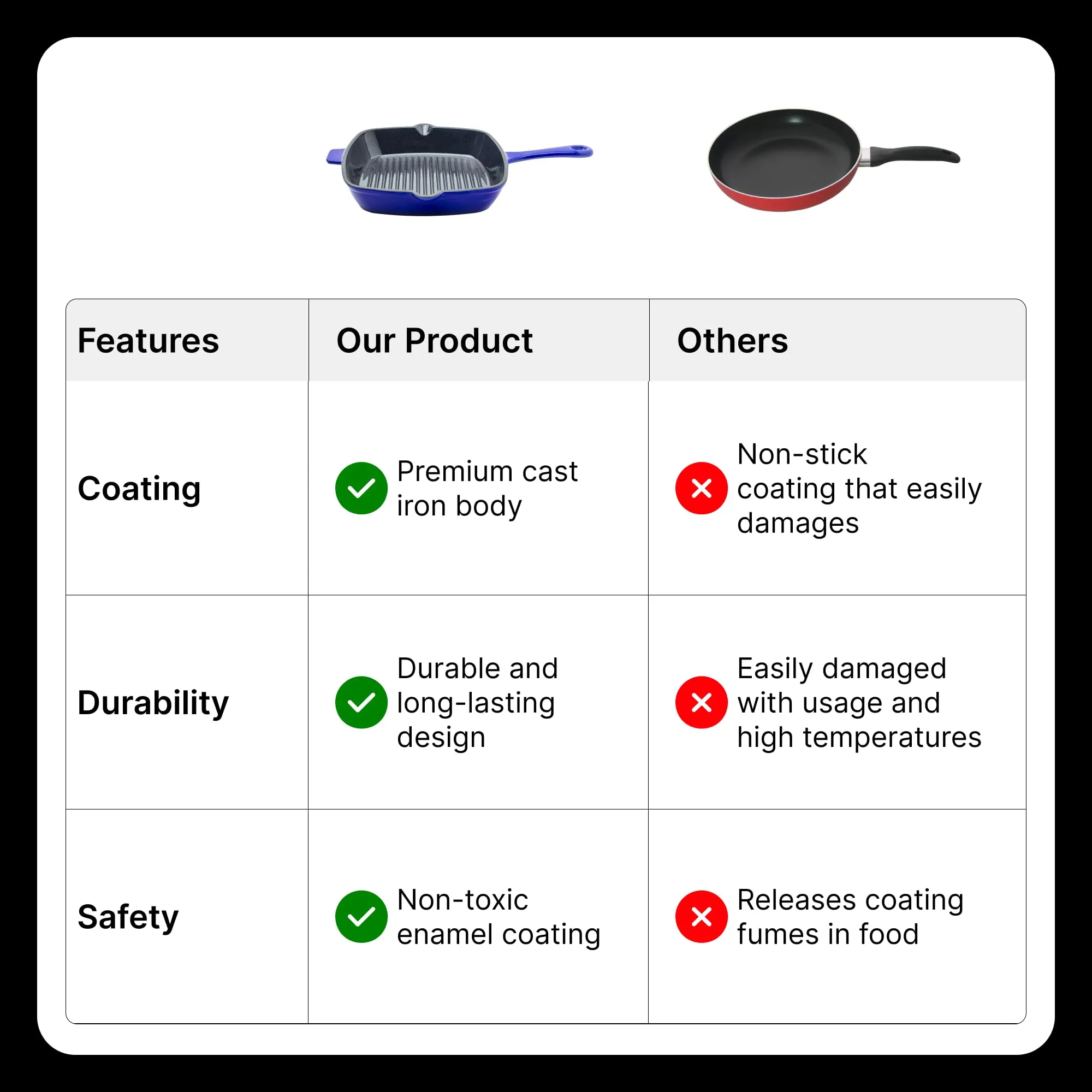 UMAI Cast Iron Grill Pan (25cm) | Enamel Coated Cast-Iron Non Stick Pan with Silicon Sleeve | Gas & Induction Cookware with Long Ergonomic Handle | Grill Tawa | Grill Pan Non Stick |